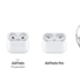 “AirPods: A Inovação do Áudio Sem Fio”